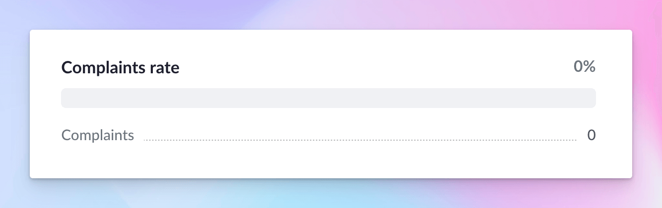 Complaint rate Complaint rate