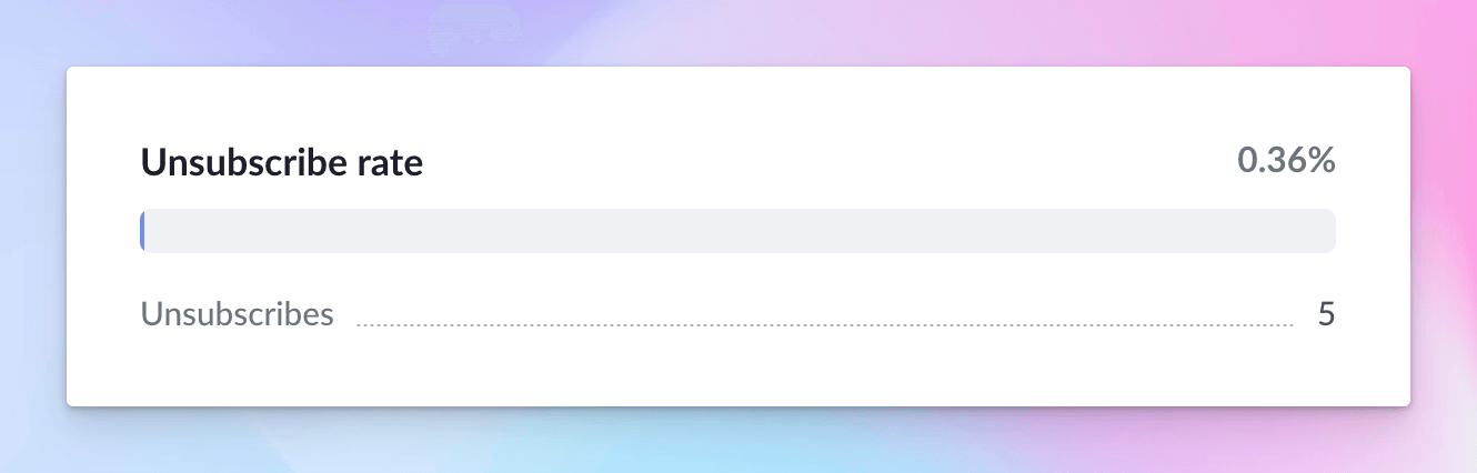 Unsubscribe rate Unsubscribe rate