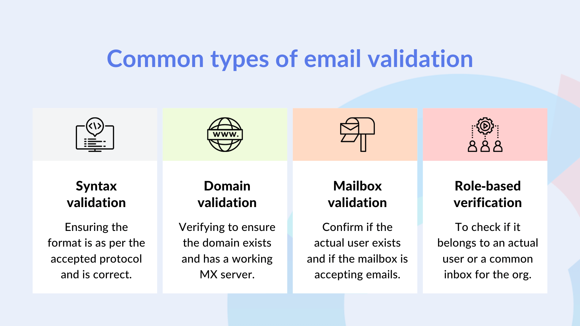 Common types of email validation Common types of email validation